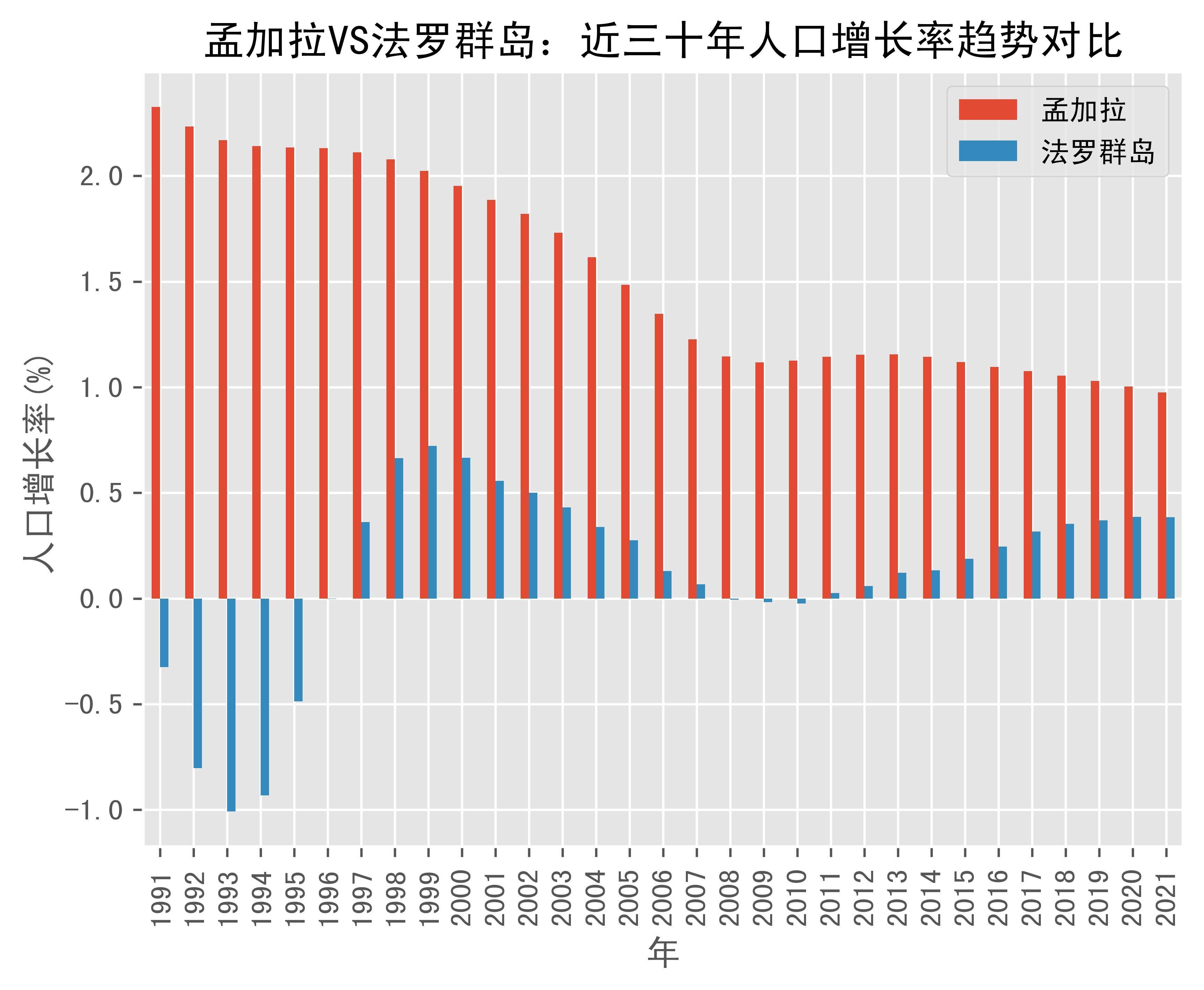 法罗群岛客场大胜孟加拉，表现出色