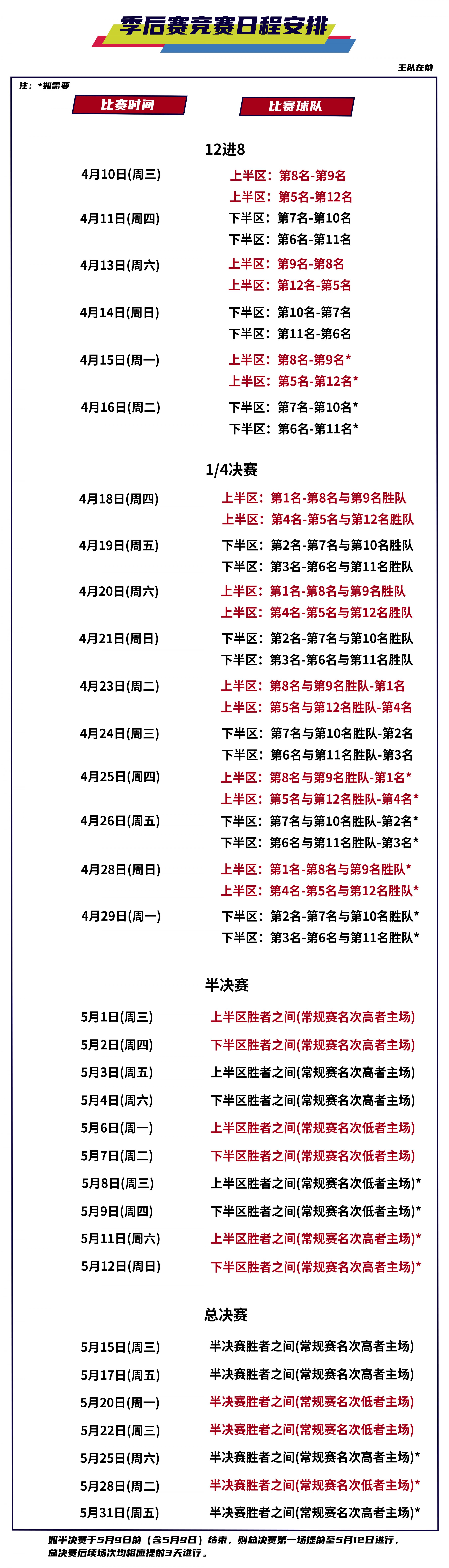 意外失利，球队需警惕下轮赛程