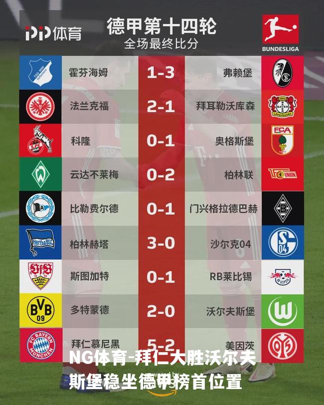 拜仁大胜沃尔夫斯堡稳坐德甲榜首位置