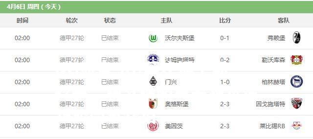RB莱比锡主场打平，积分榜略有差距难追赶的简单介绍