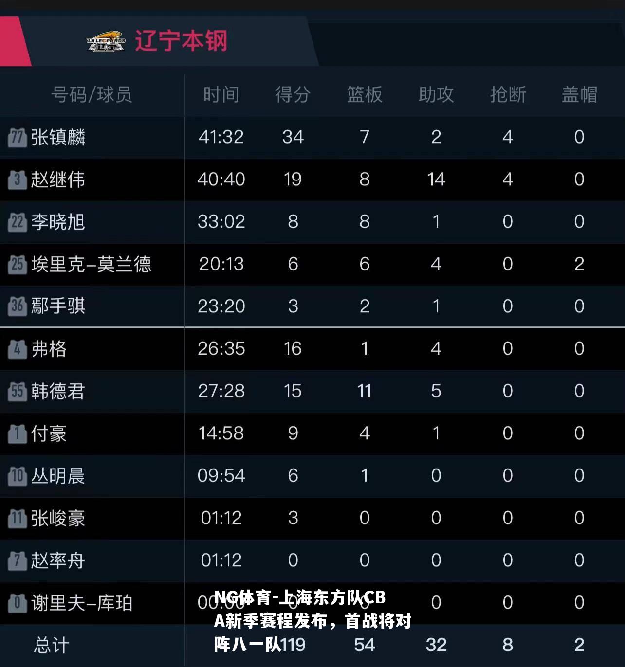 上海东方队CBA新季赛程发布，首战将对阵八一队