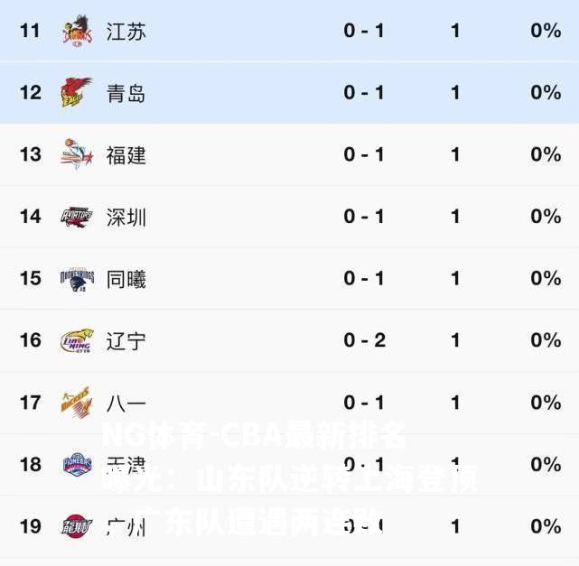 CBA最新排名曝光：山东队逆转上海登顶，广东队遭遇两连败