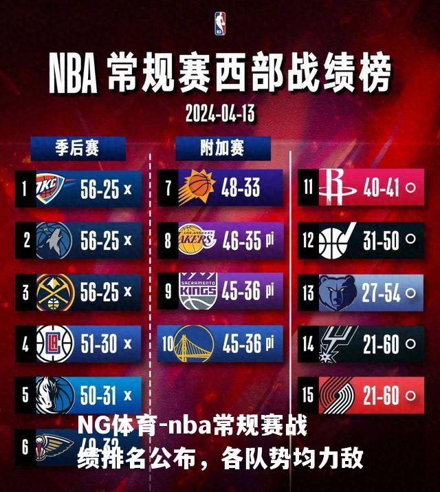 nba常规赛战绩排名公布，各队势均力敌