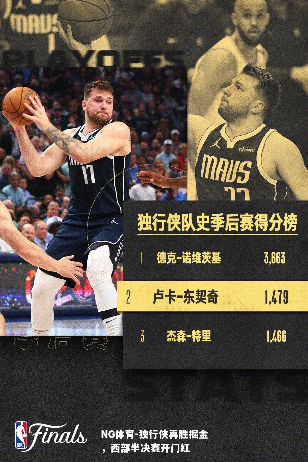独行侠再胜掘金，西部半决赛开门红