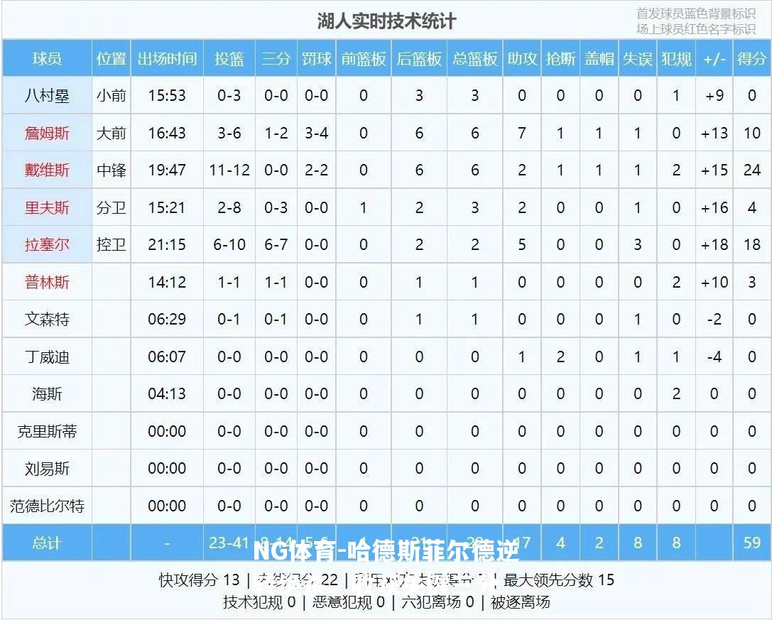 哈德斯菲尔德逆转绝杀，收获关键三分