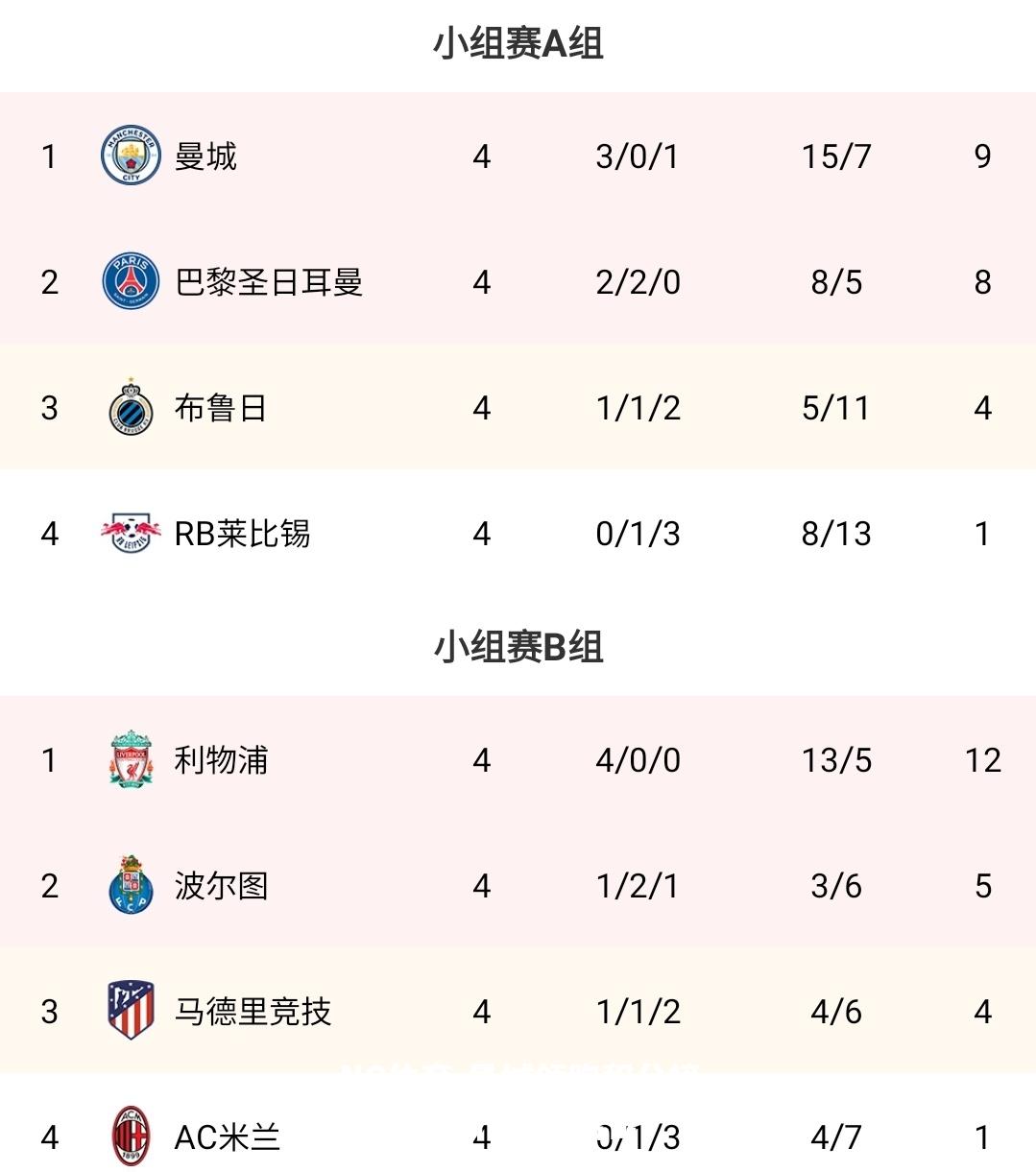 曼城领跑积分榜，圣徒前行积极出击