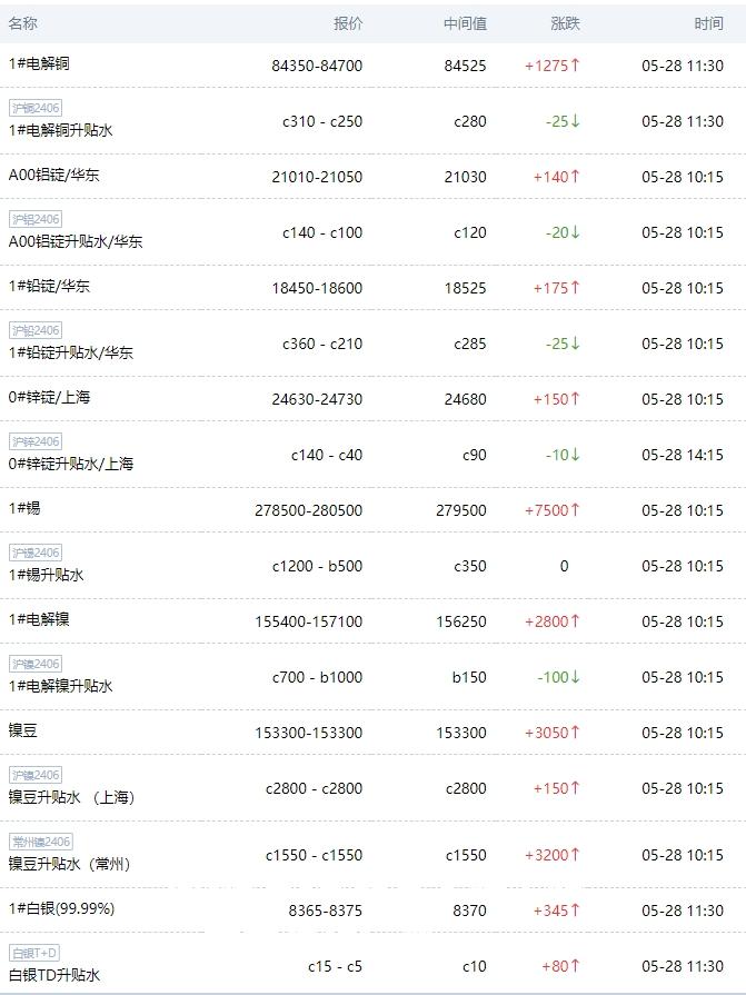 水晶宫大获全胜，成就强劲反弹