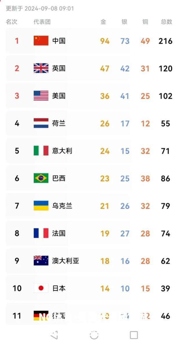 英国代表团在游泳比拼中获奖