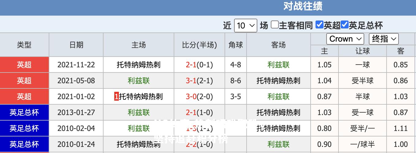 热刺艰难取胜，坚持追赶积分榜