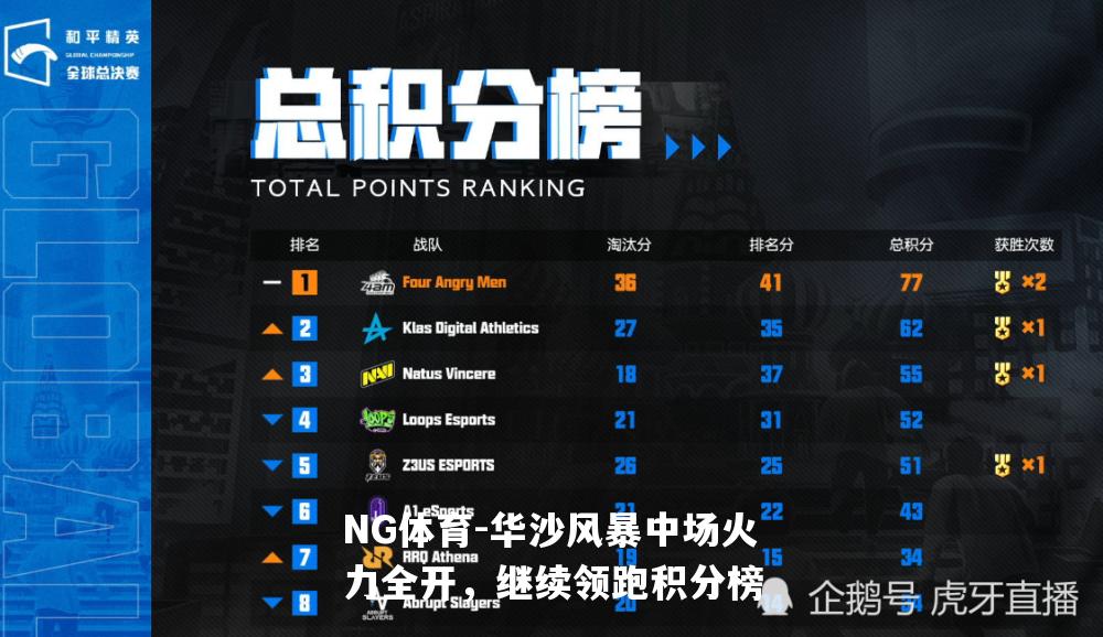 华沙风暴中场火力全开，继续领跑积分榜