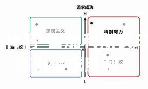 雷加利斯表现稳定，努力追求胜利