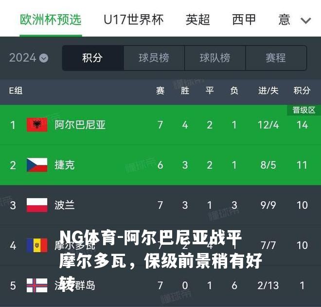 阿尔巴尼亚战平摩尔多瓦，保级前景稍有好转