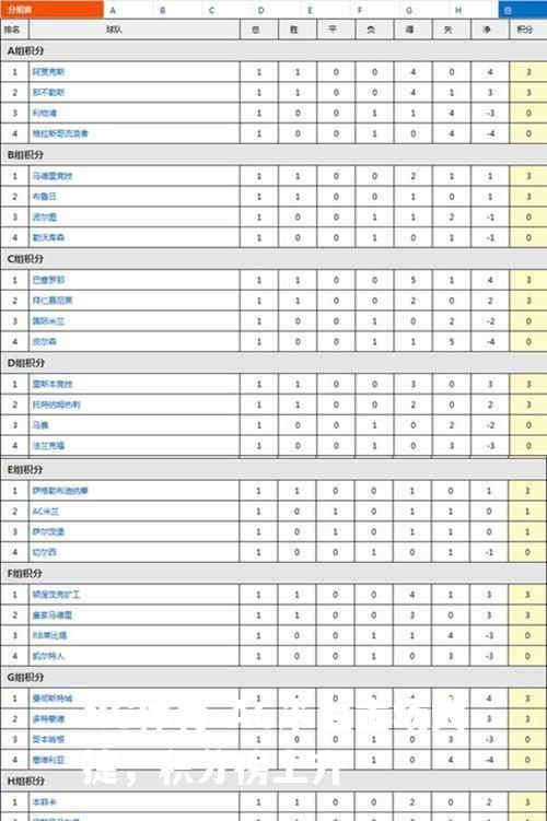 AC米兰主场大捷，积分榜上升