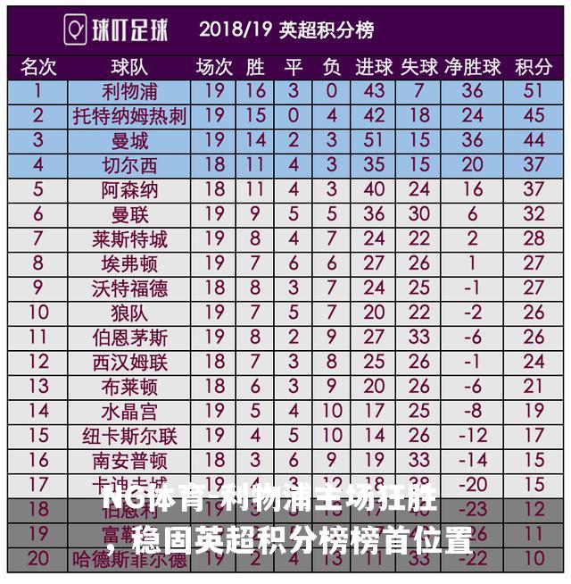 利物浦主场狂胜，稳固英超积分榜榜首位置