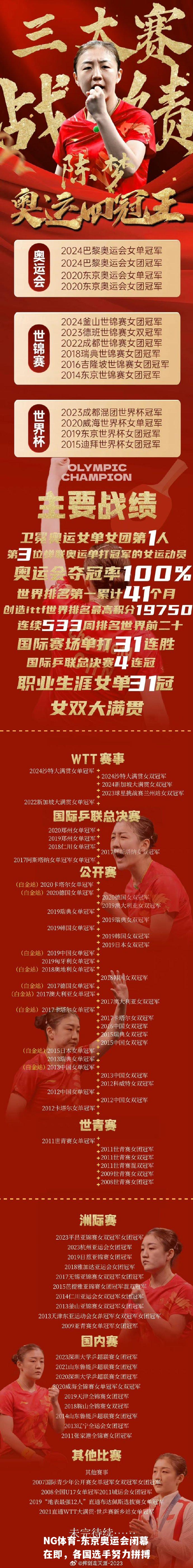 东京奥运会闭幕在即，各国选手努力拼搏