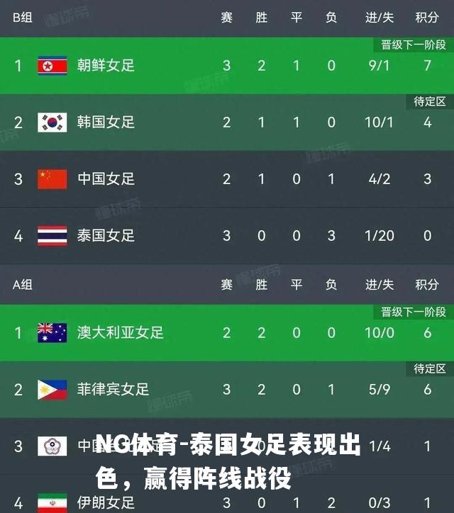 泰国女足表现出色，赢得阵线战役