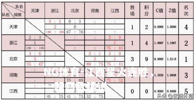 江西星火连胜，一路高歌猛进