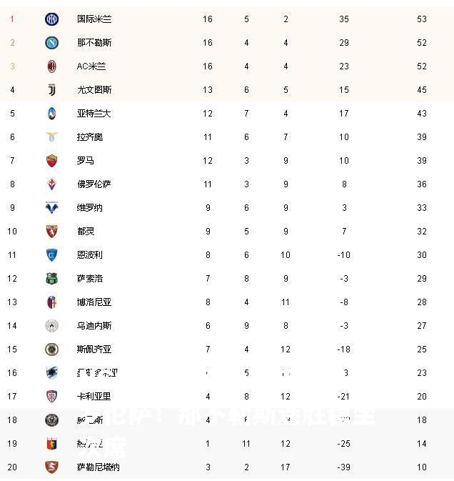 那不勒斯斩杀佛罗伦萨！那不勒斯连胜稳坐次席