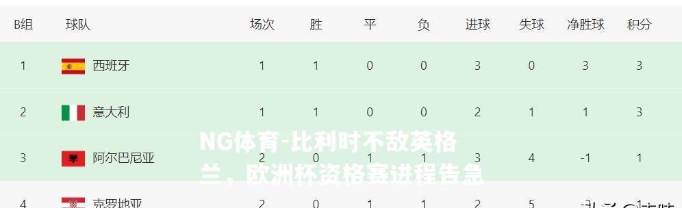 比利时不敌英格兰，欧洲杯资格赛进程告急