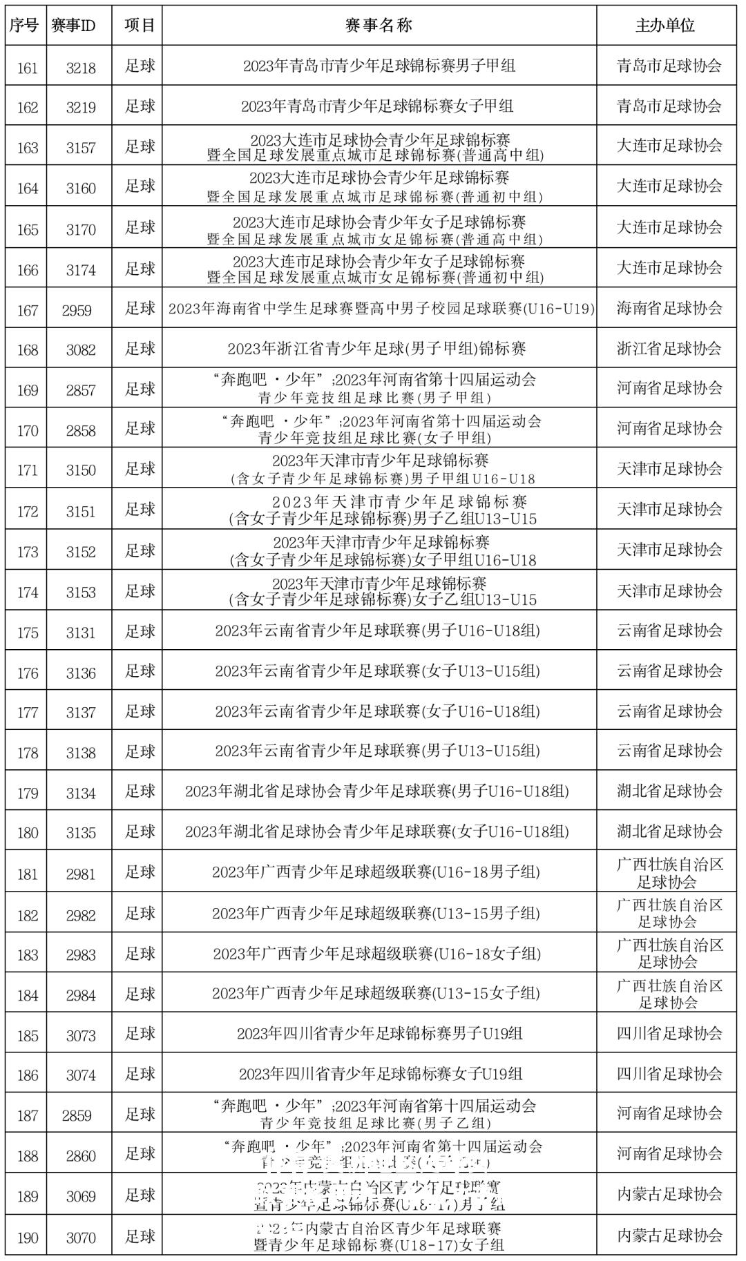 美洲地区足球女子联赛将启动，各队冲击冠军头衔