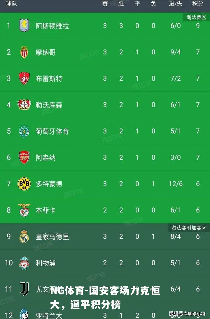 国安客场力克恒大，逼平积分榜