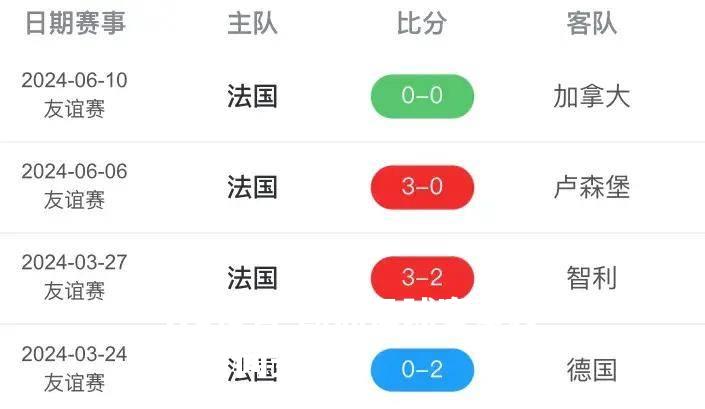 欧洲足球赛事转播时间安排