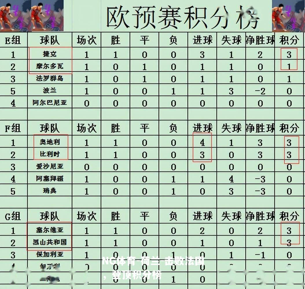 荷兰-击败法国，登顶积分榜