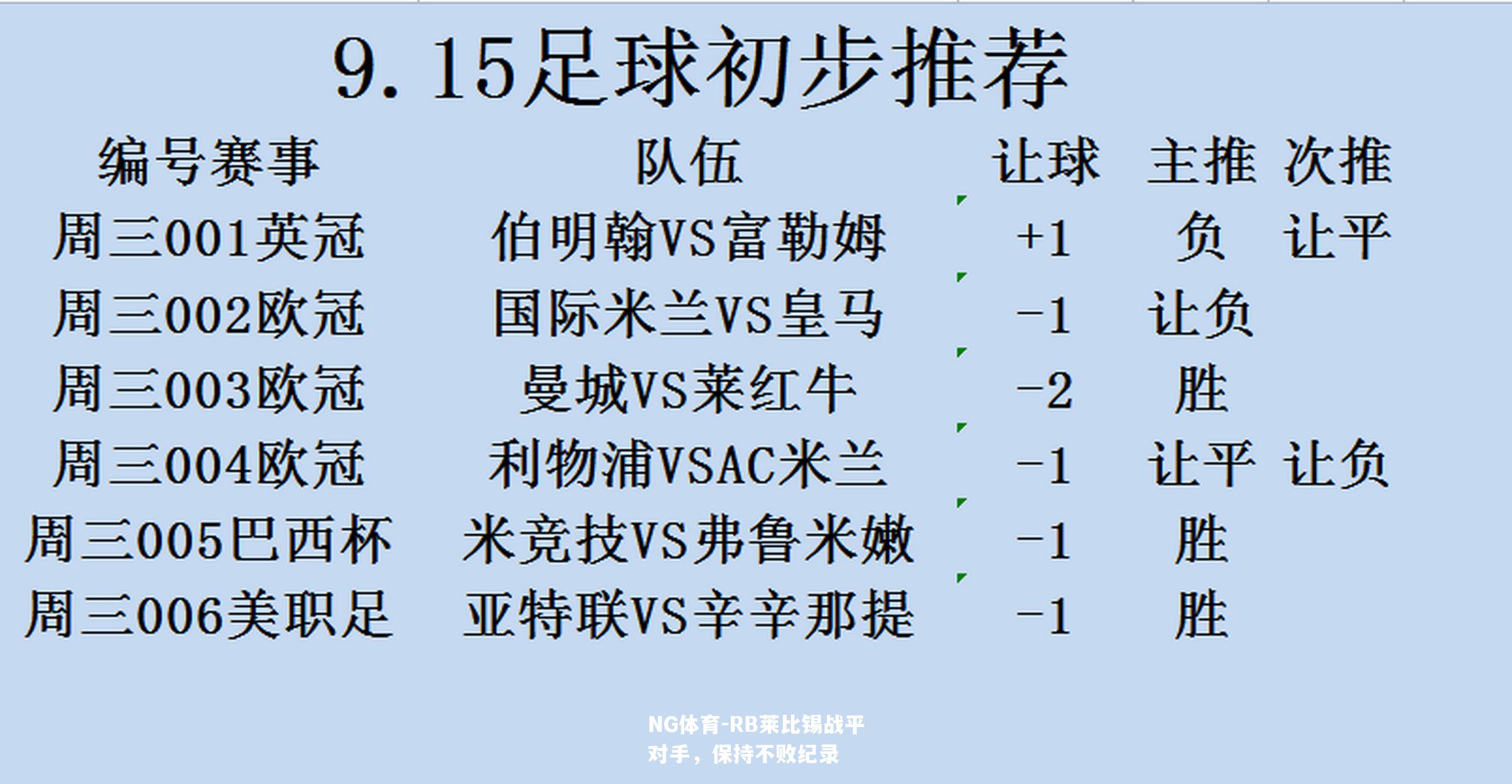 RB莱比锡战平对手，保持不败纪录