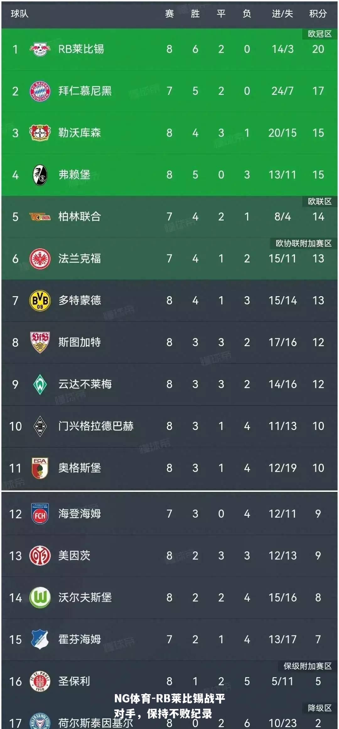RB莱比锡战平对手，保持不败纪录