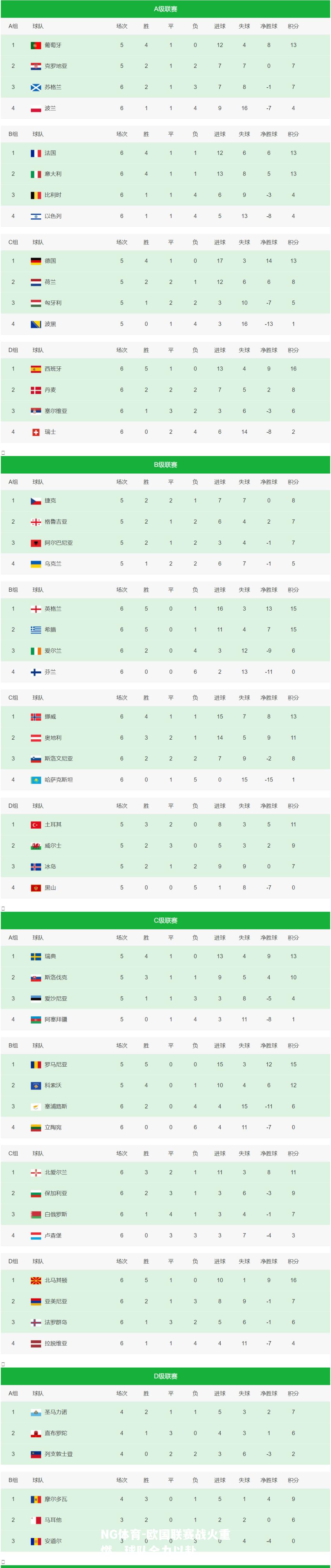 欧国联赛战火重燃，球队全力以赴