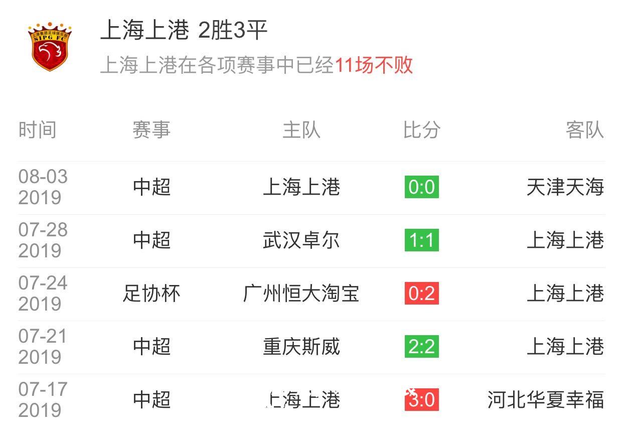 天海战况波动，连续三场不败，寻求稳定表现保持势头