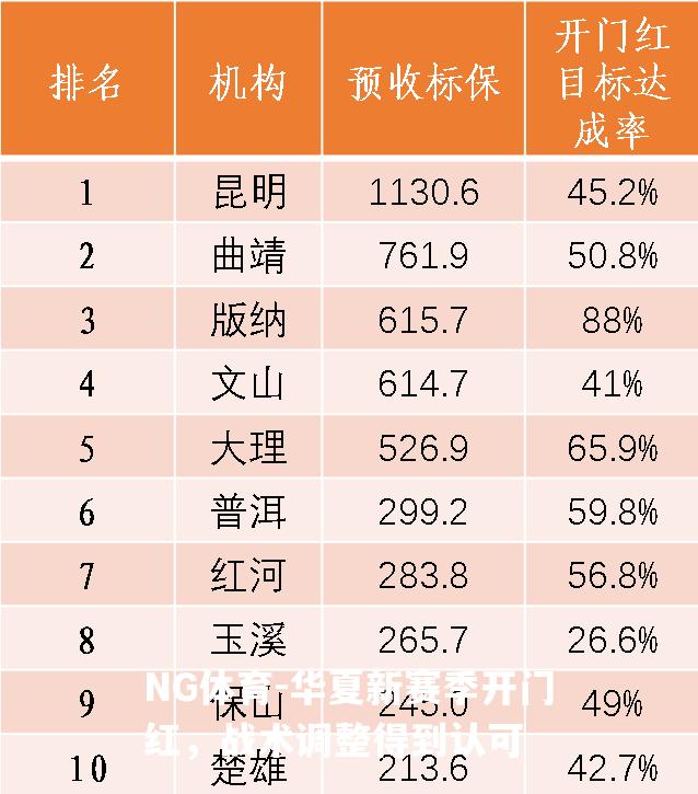 华夏新赛季开门红，战术调整得到认可