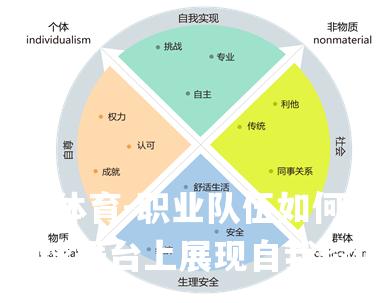 职业队伍如何在全球舞台上展现自我价值