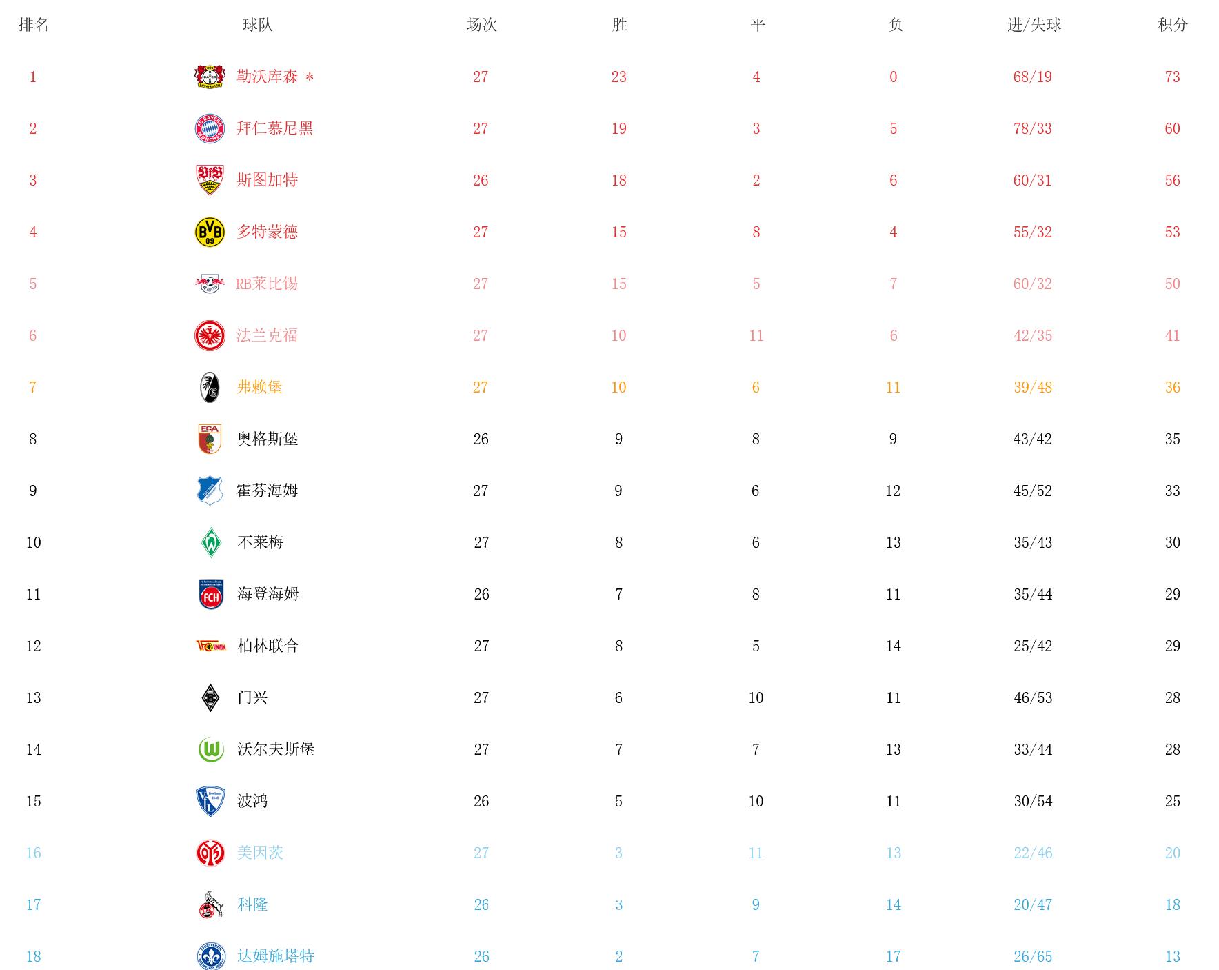 拜仁战平对手，保持在积分榜前列