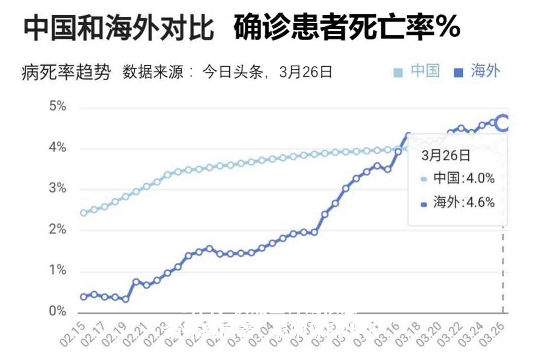 快船主帅疑似感染新冠病毒，影响球队出征