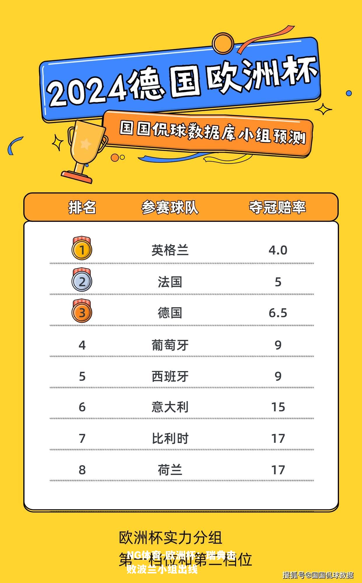 欧洲杯：瑞典击败波兰小组出线