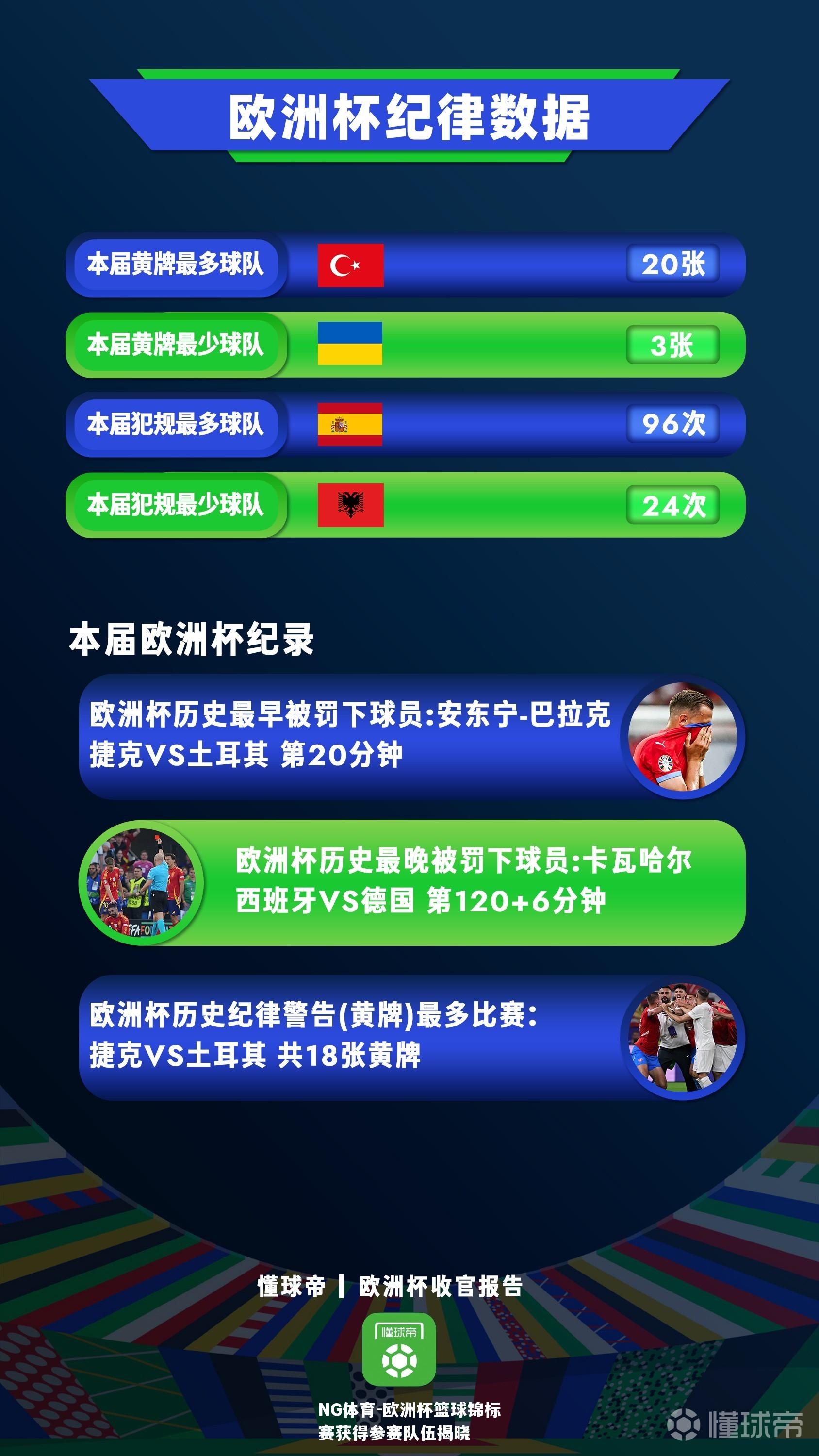 欧洲杯篮球锦标赛获得参赛队伍揭晓