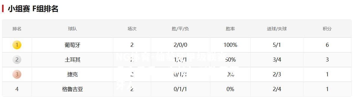葡萄牙甲级联赛悬念重重，布拉加对阵葡萄牙人