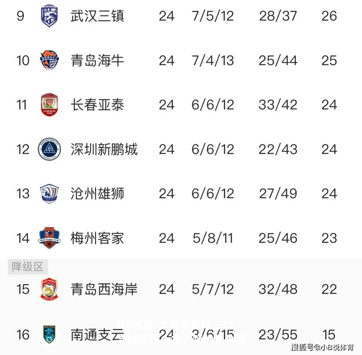 上海申花队三球完胜大连一方，领跑积分榜