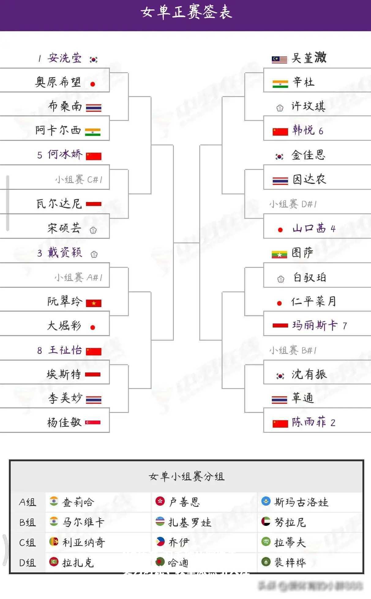 羽毛球比赛选手实力对比，较量激烈引人注目