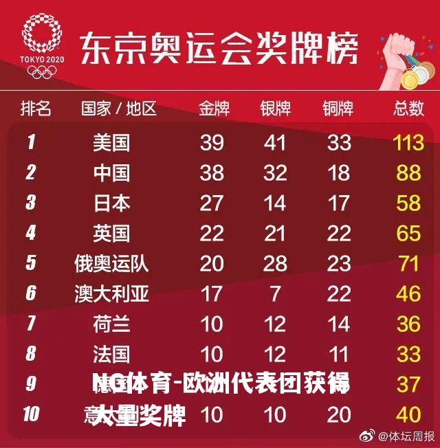 欧洲代表团获得大量奖牌