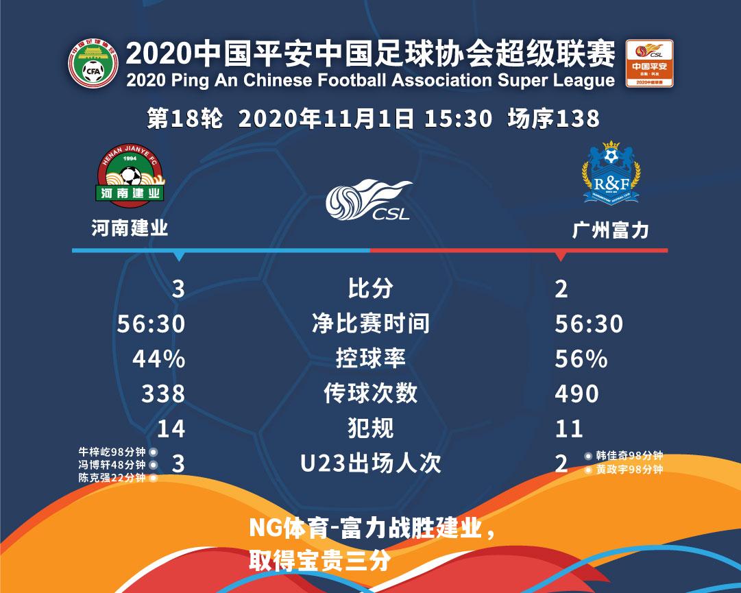 富力战胜建业，取得宝贵三分