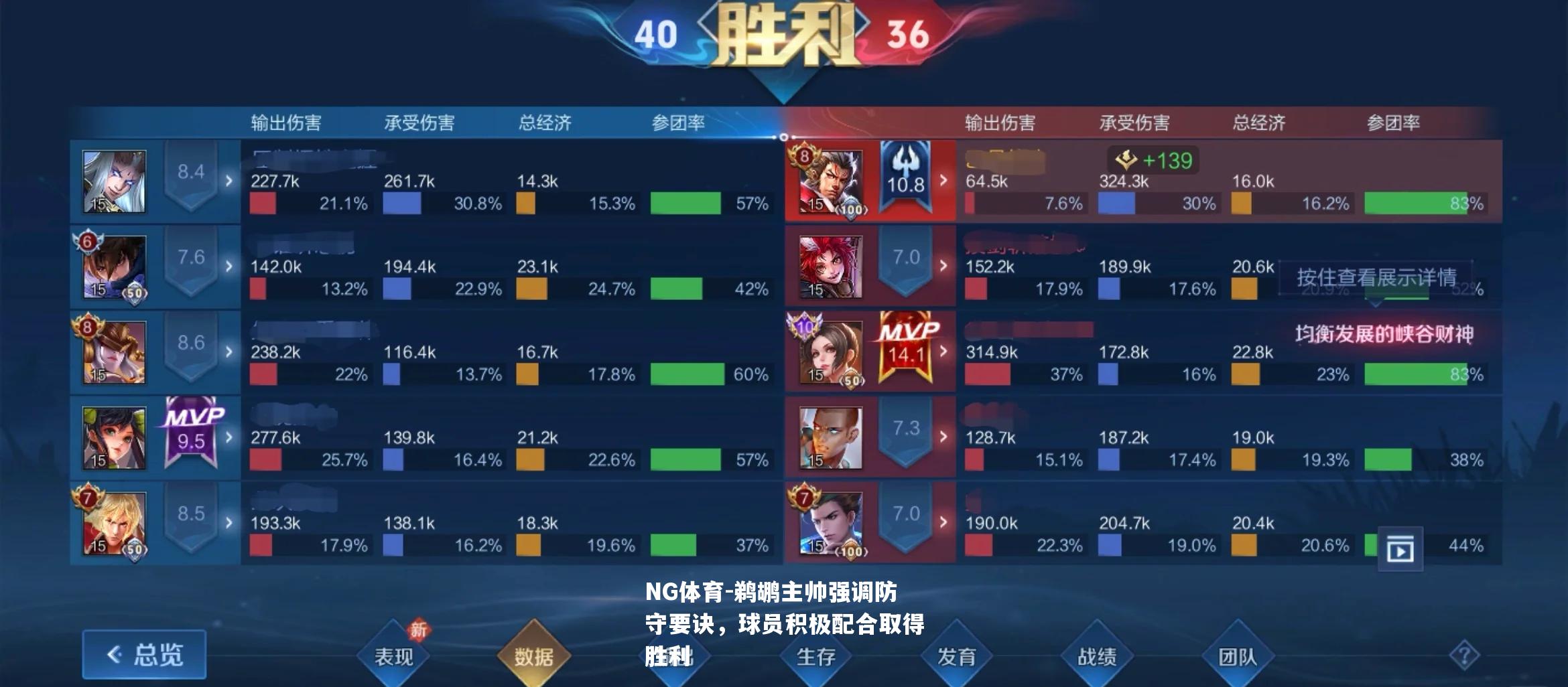 鹈鹕主帅强调防守要诀，球员积极配合取得胜利